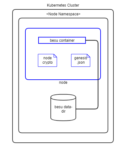 ../_images/besu-validator-node.png