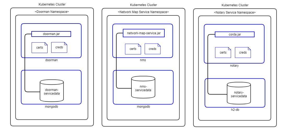 ../_images/corda-support-services.png