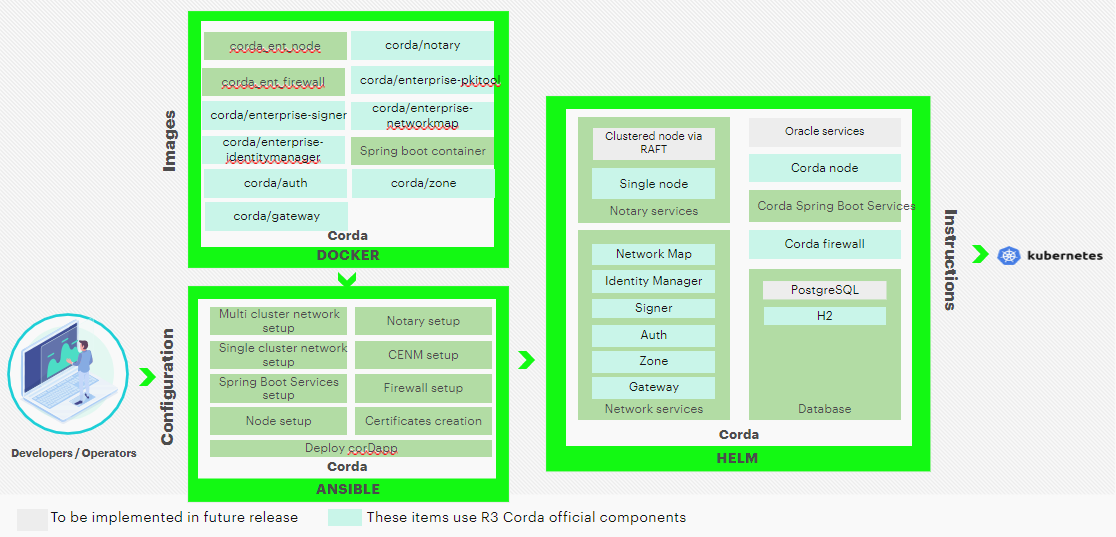 ../_images/hyperledger-bevel-corda-ent.png