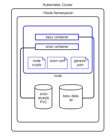 ../_images/besu-orion-node.png