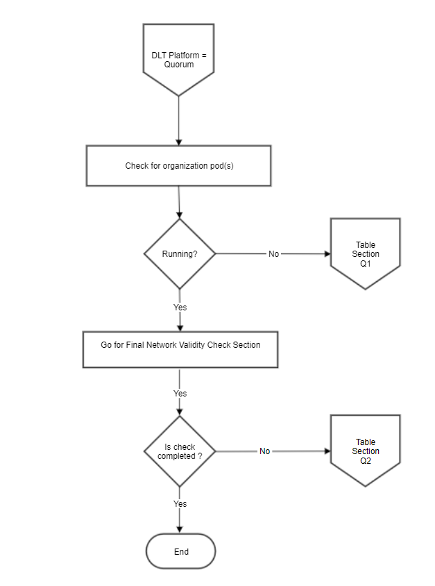 ../_images/quorum_flowchart.png