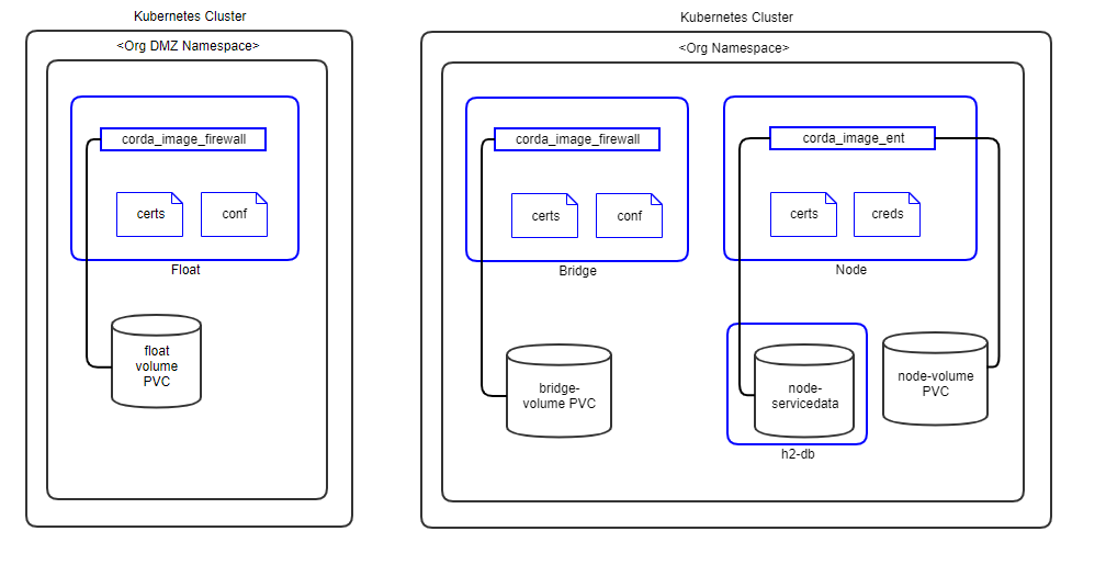 ../_images/corda-ent-node.png