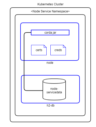 ../_images/corda-kubernetes-node.png